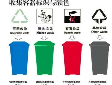 垃圾處理設備：垃圾分類相關知識